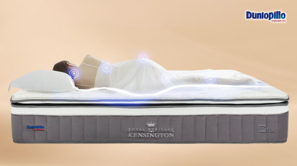 Làm Thế Nào Để Nhận Biết Đã Đến Lúc Phải Thay Thế Nệm?