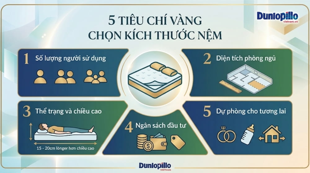 Nên Chọn Mua Nệm Kích Thước Bao Nhiêu?